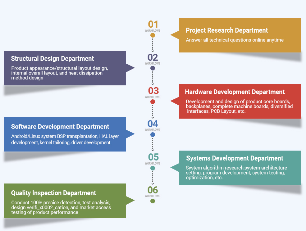 Touchthink R&D Center