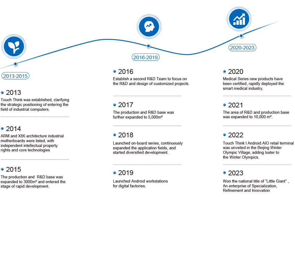 Touchthink history