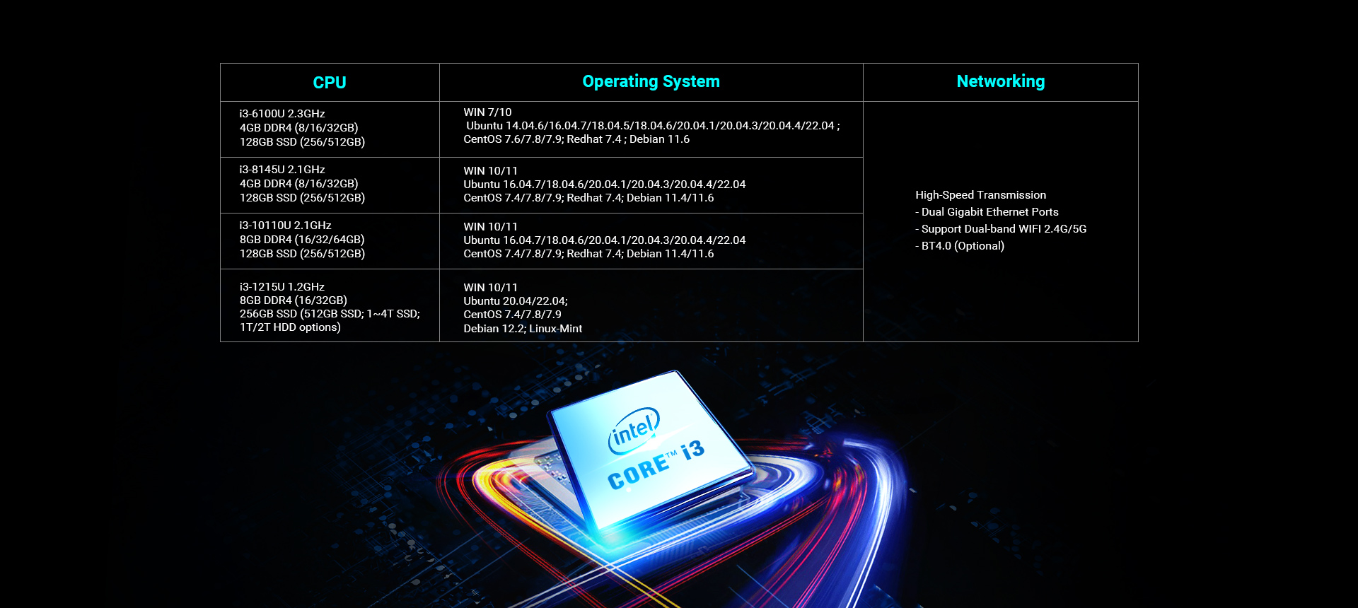  i3 cpu 