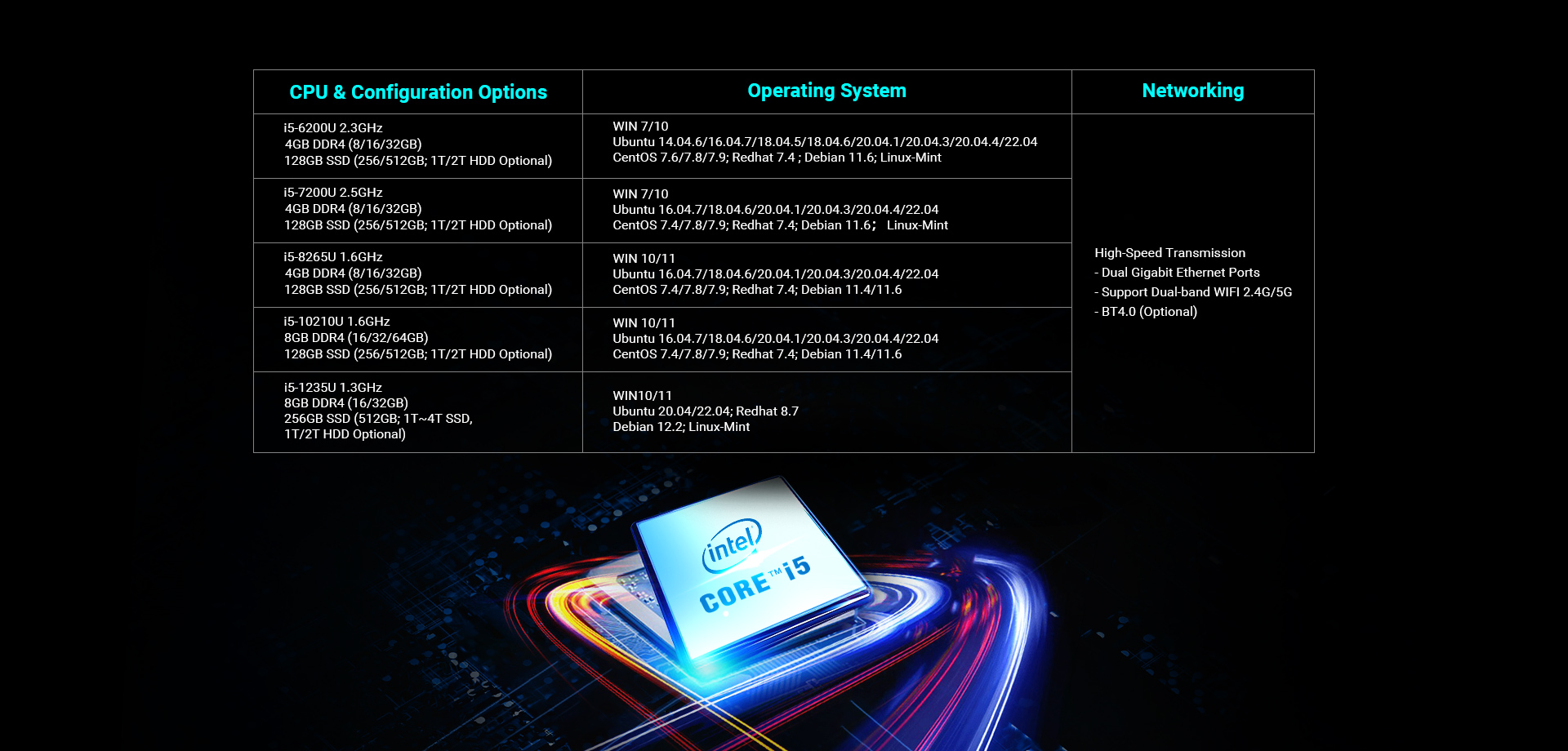  i3 cpu 