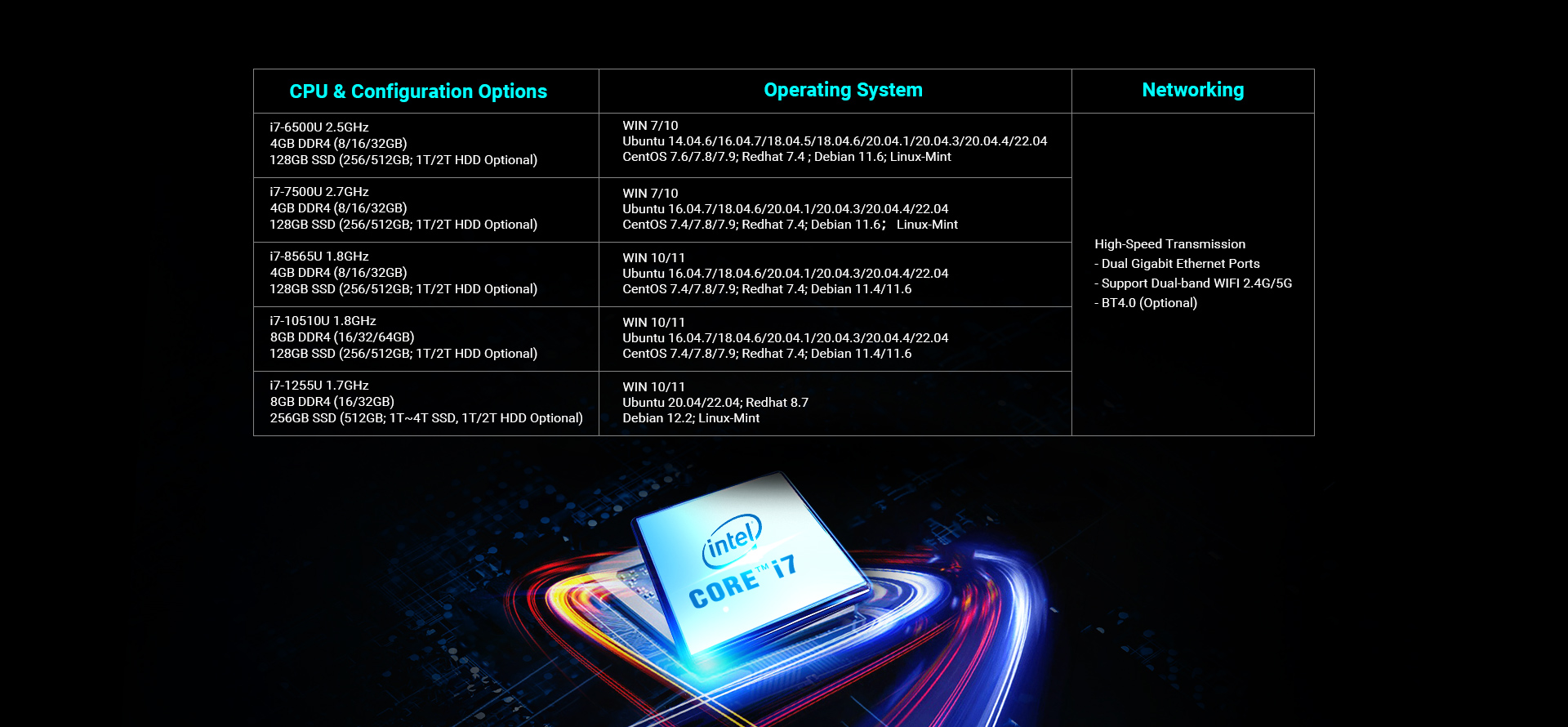  i3 cpu 